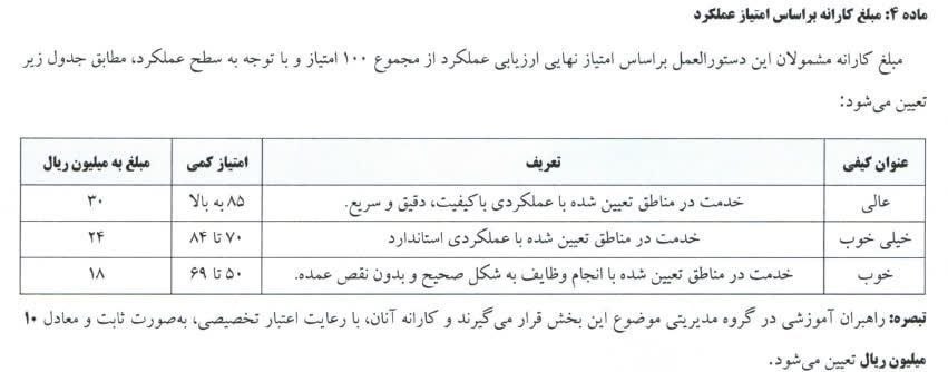 نحوه افزایش حق مدیریت مدیران اعلام شد+ جزییات نحوه افزایش حق مدیریت مدیران اعلام شد+ جزییات