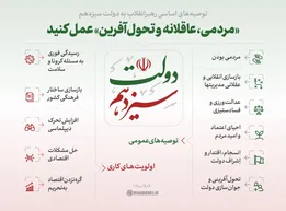 اطلاع‌نگاشت | توصیه‌های اساسی رهبرانقلاب به دولت سیزدهم