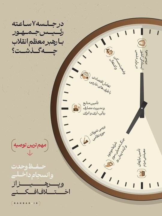 در جلسه اخیر رئیس جمهور با رهبر معظم انقلاب چه گذشت؟ در جلسه اخیر رئیس جمهور با رهبر معظم انقلاب چه گذشت؟