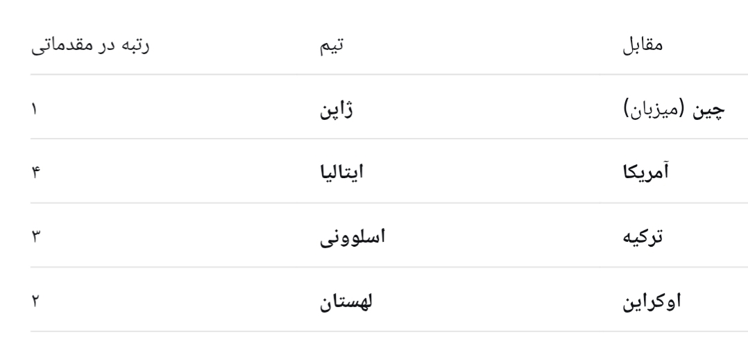 برنامه مرحله نهایی لیگ ملتهای والیبال ۲۰۲۶ / زمان و مکان بازیها برنامه مرحله نهایی لیگ ملتهای والیبال ۲۰۲۶