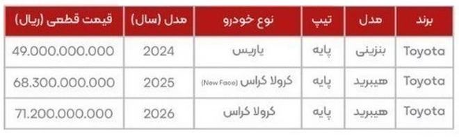 قیمت جدید ۳ محصول تویوتا در ایران اعلام شد + شرایط قیمت جدید ۳ محصول تویوتا در ایران اعلام شد + شرایط