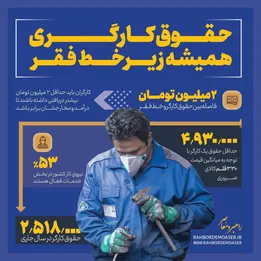 اینفوگرافیک | حقوق کارگری همیشه زیر خط فقر
