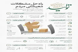 اینفوگرافیک| مرور نکات اقتصادی پیام رهبر انقلاب
