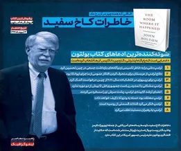 اینفوگرافیک | اتاقی که همه‌چیز در آن رخ داد: خاطرات کاخ سفید