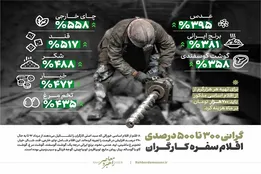 اینفوگرافیک | گرانی ۳۰۰ تا ۵۰۰ درصدی اقلام سفره کارگران