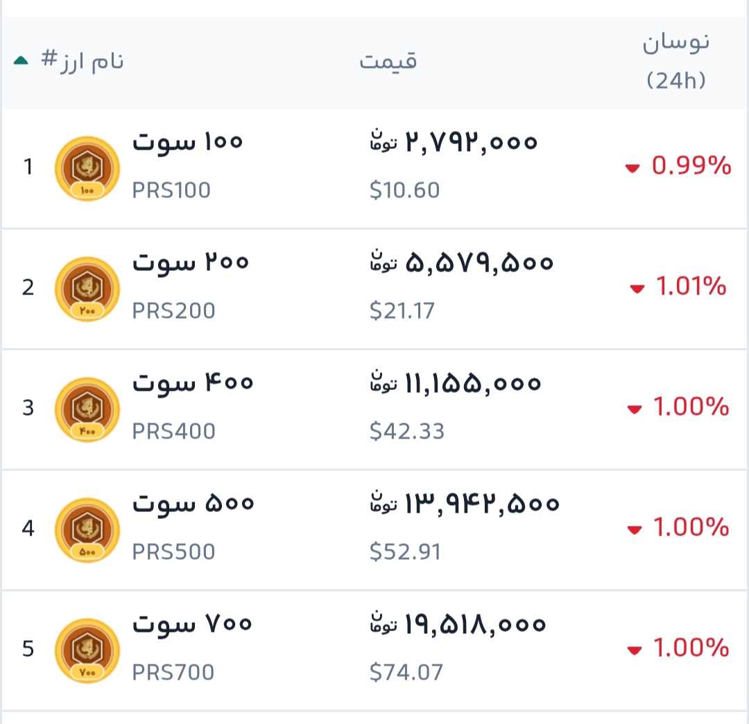 جدول قیمت قیمت سکه پارسیان امروز در ایران