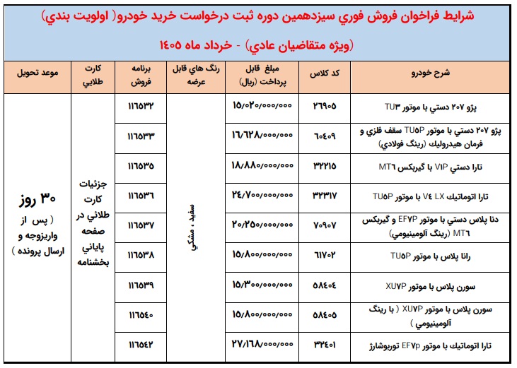 شرایط واریز وجه ایران خودرو سیزدهمین دوره فروش شرایط واریز وجه ایران خودرو سیزدهمین دوره فروش