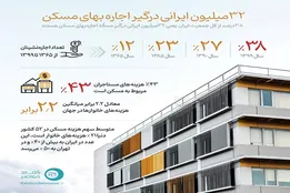اینفوگرافیک | ۳۲میلیون ایرانی درگیر اجاره بهای مسکن