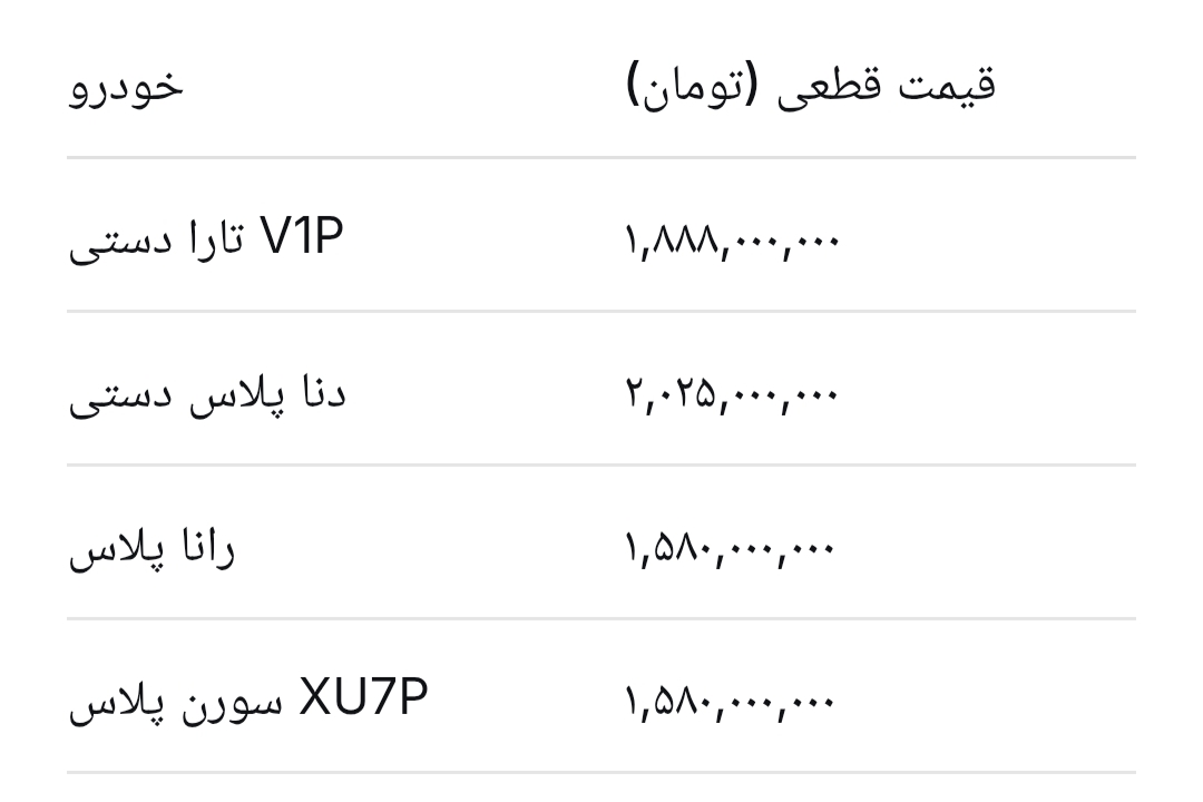 آغاز فروش فوری ایران خودرو با تحویل ۳۰ روزه + جدول قیمت و شرایط ثبتنام آغاز فروش فوری ایران خودرو با تحویل ۳۰ روزه + جدول قیمت و شرایط ثبتنام
