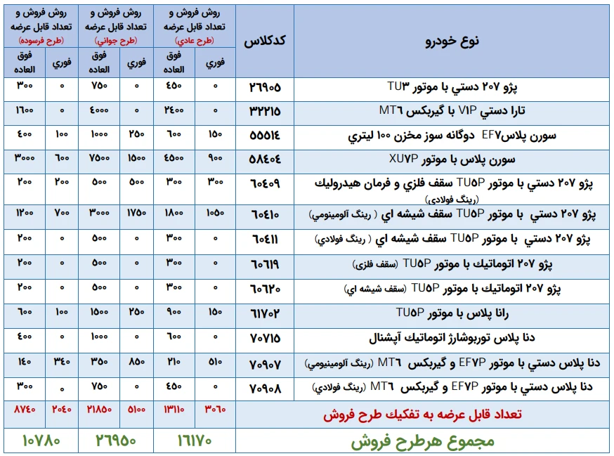 شرایط ثبت نام ایران خودرو مرداد ۱۴۰۵ شرایط ثبت نام ایران خودرو مرداد ۱۴۰۵