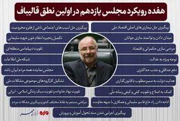 اینفوگرافیک | هفده رویکرد مجلس یازدهم در اولین نطق قالیباف