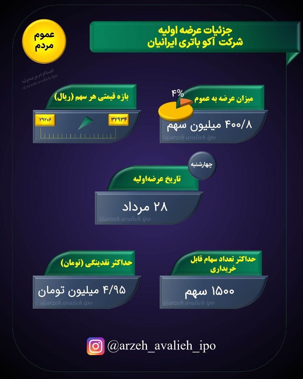 عرضه اولیه آکو باتری ایرانیان + زمان، نقدینگی و جزئیات عرضه اولیه آکو باتری ایرانیان + زمان، نقدینگی و جزئیات