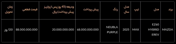 بخشنامه شرایط فروش خودرو مزدا EZ ۶۰ تیر ۱۴۰۵ بخشنامه شرایط فروش خودرو مزدا EZ ۶۰ تیر ۱۴۰۵