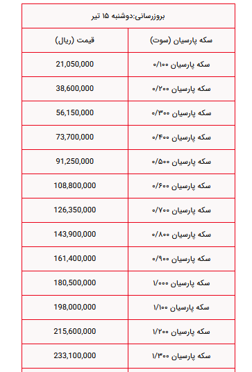 آخرین قیمت سکه پارسیان امروز دوشنبه ۱۵ تیر ۱۴۰۵ آخرین قیمت سکه پارسیان امروز دوشنبه ۱۵ تیر ۱۴۰۵