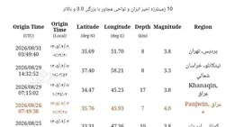 زمین‌لرزه نسبتاً شدید شرق تهران را لرزاند