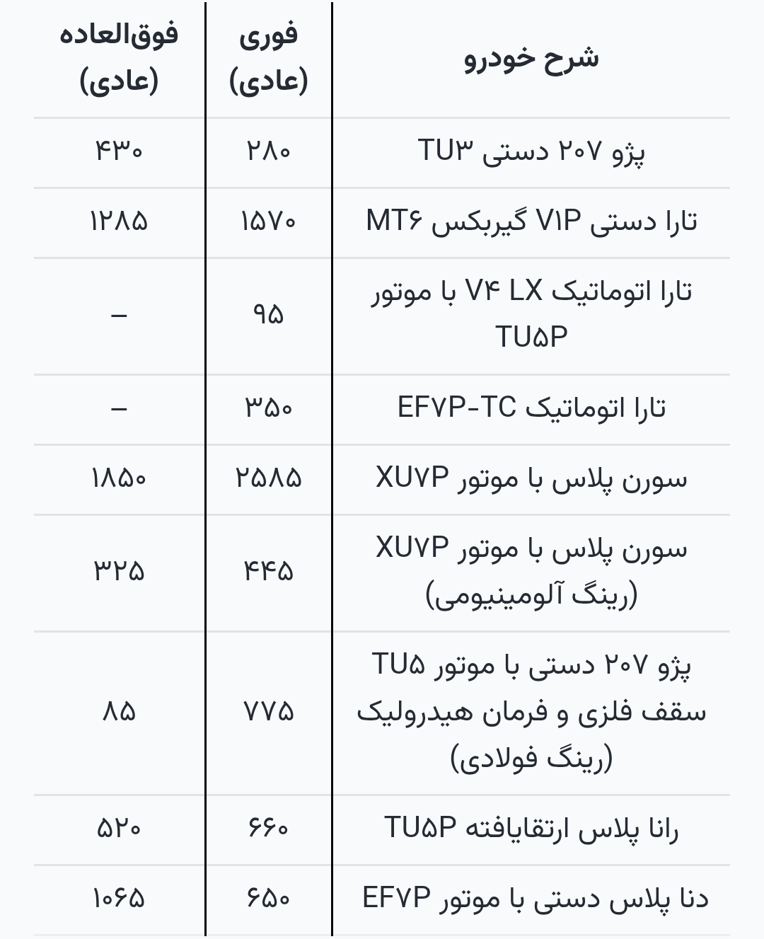ظرفیت طرح فروش ایران خودرو برای متقاضیان عادی