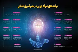 اینفوگرافیک | ترفند‌های صرفه‌جویی در مصرف برق خانگی