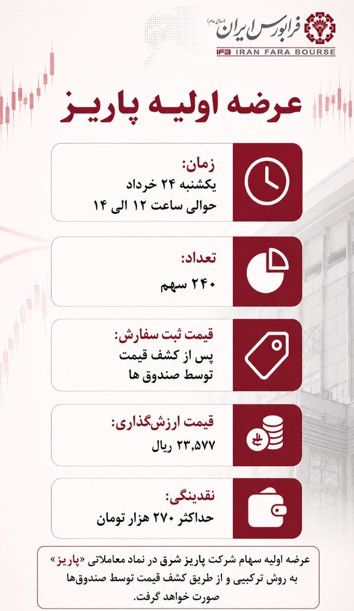 عرضه اولیه پاریز؛ زمان، نقدینگی و آینده سهام شرکت پاریز شرق عرضه اولیه پاریز؛ زمان، نقدینگی و آینده سهام شرکت پاریز شرق