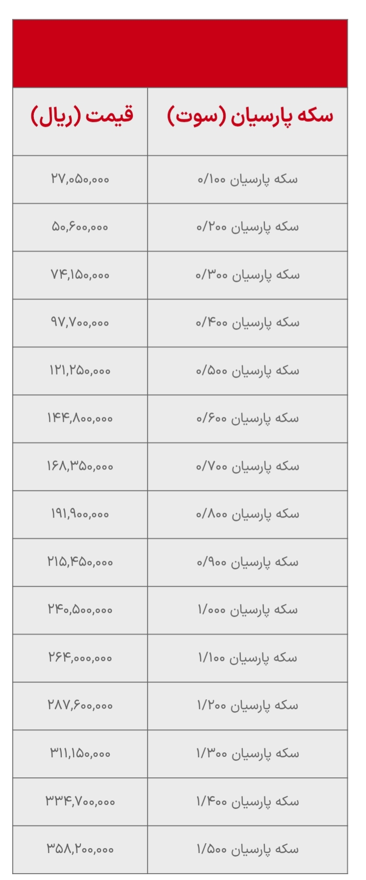 قیمت سکه پارسیان امروز جمعه ۱۳ شهریور ۱۴۰۵ + جدول قیمت سکه پارسیان امروز جمعه ۱۳ شهریور ۱۴۰۵ + جدول