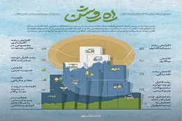 اینفوگرافیک| راه روشن