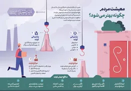 اینفوگرافیک | معیشت مردم چگونه بهتر می‌شود؟