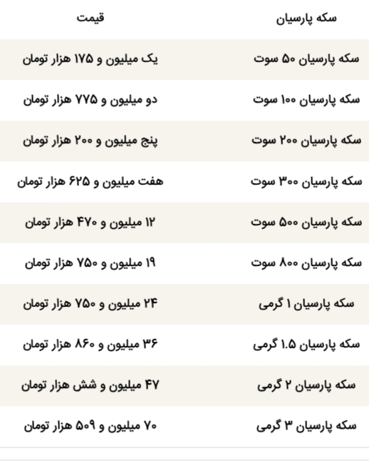 آخرین قیمت سکه پارسیان امروز چهارشنبه ۲۵ شهریور ۱۴۰۵ / جدول قیمتها آخرین قیمت سکه پارسیان امروز چهارشنبه ۲۵ شهریور ۱۴۰۵ / جدول قیمتها