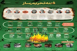 اطلاع‌نگاشت | فتنه تحریم‌ساز