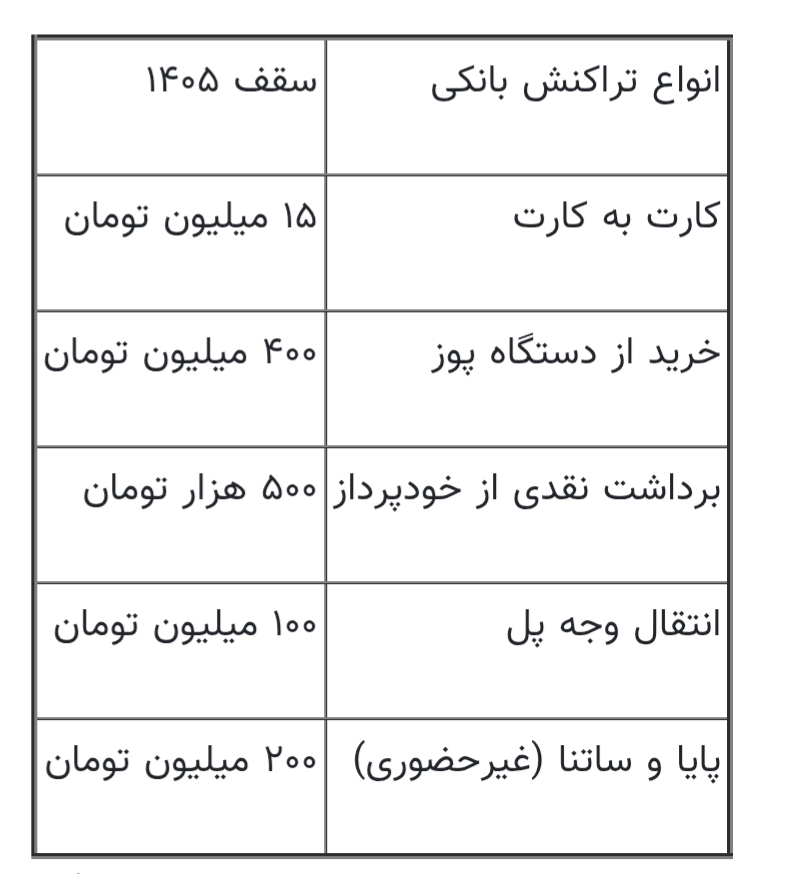 سقف تراکنش بانکی اعلام شد/ رقم جابه‌جایی پایا و ساتنا چقدر شد؟