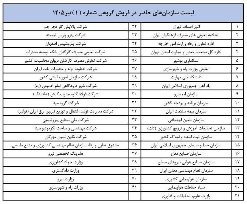 جزییات فروش محصولات مدیران خودرو تیر ۱۴۰۵