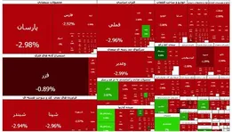 ریزش بی‌سابقه در بازار سرمایه؛ کانال ۴.۲ میلیون از دست رفت