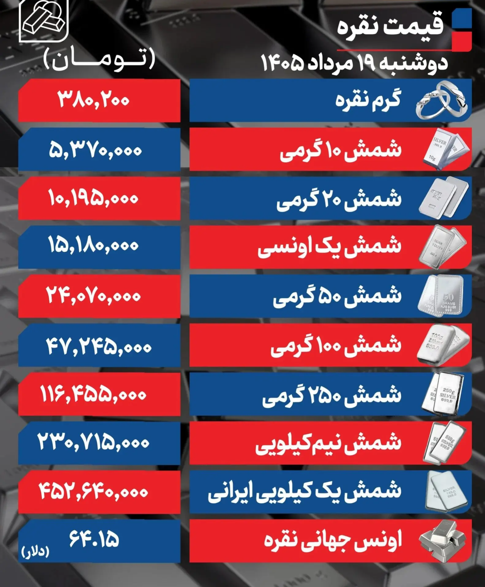قیمت نقره امروز دوشنبه ۱۹ مرداد ۱۴۰۵ / نقره کاهشی شد + جدول قیمت نقره