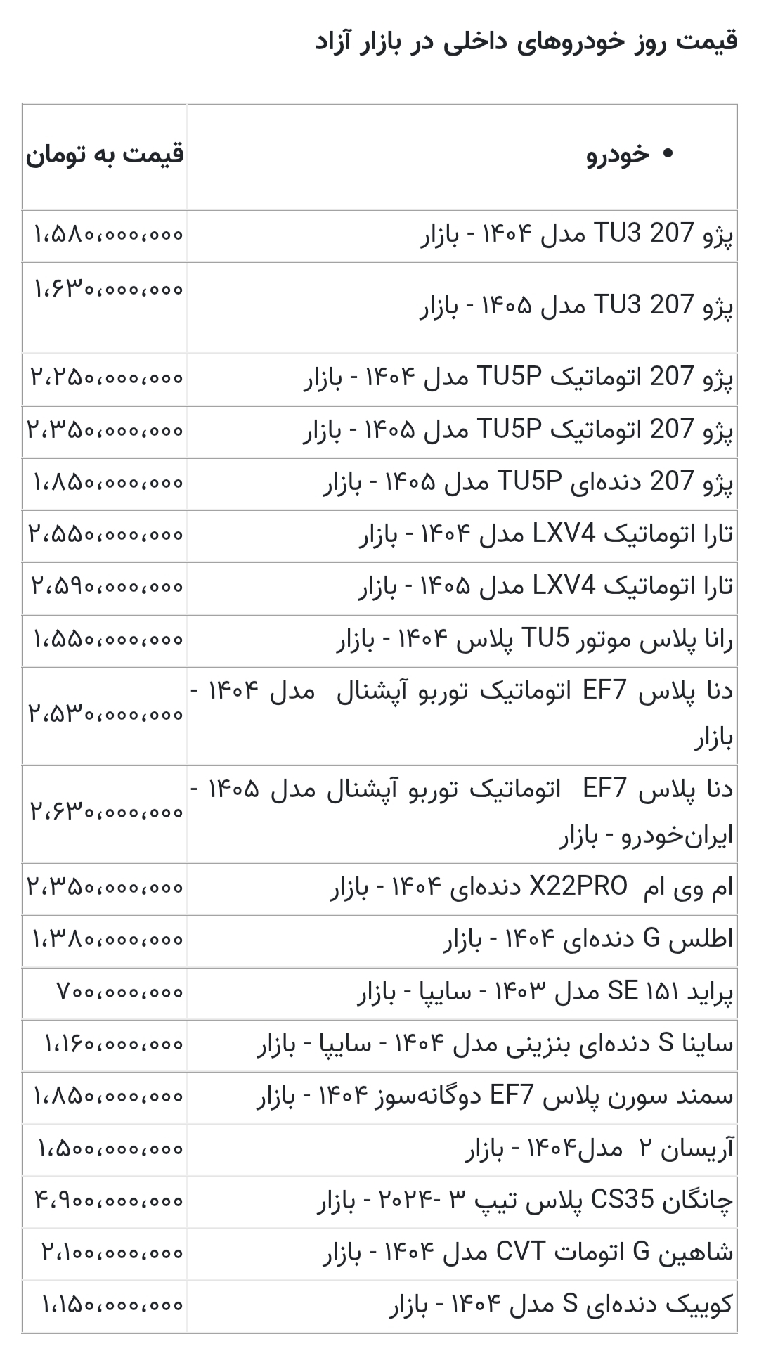 آخرین قیمت پژو، سمند، کوییک، شاهین، دنا و تارا + جدول