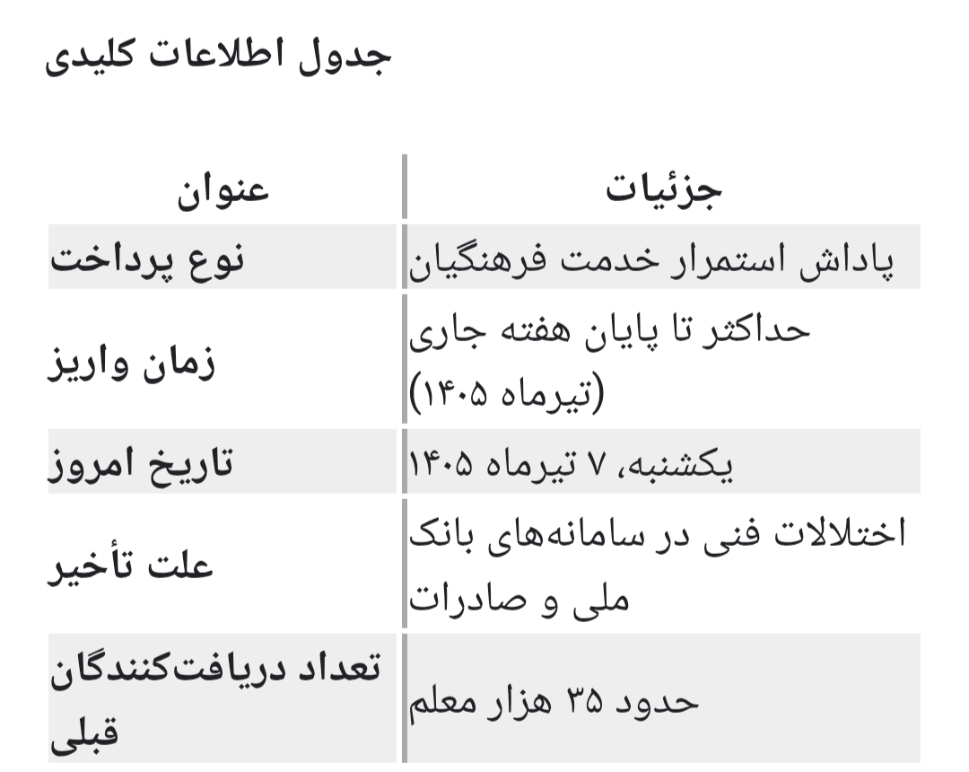 تاریخ دقیق واریز پاداش استمرار خدمت فرهنگیان تیر ۱۴۰۵
