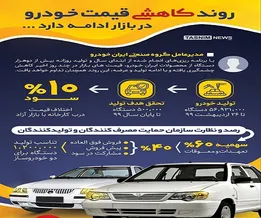 اینفوگرافیک/ روند کاهشی قیمت خودرو در بازار؟!!
