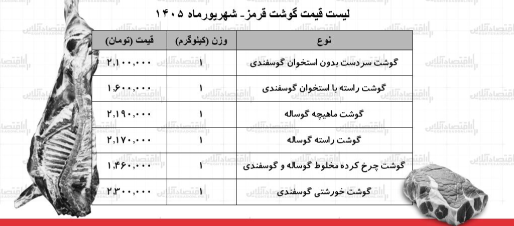 لیست جدیدترین قیمت گوشت قرمز امروز ۹ شهریور ۱۴۰۵/ گوشت خورشتی کیلویی چند؟ + جدول