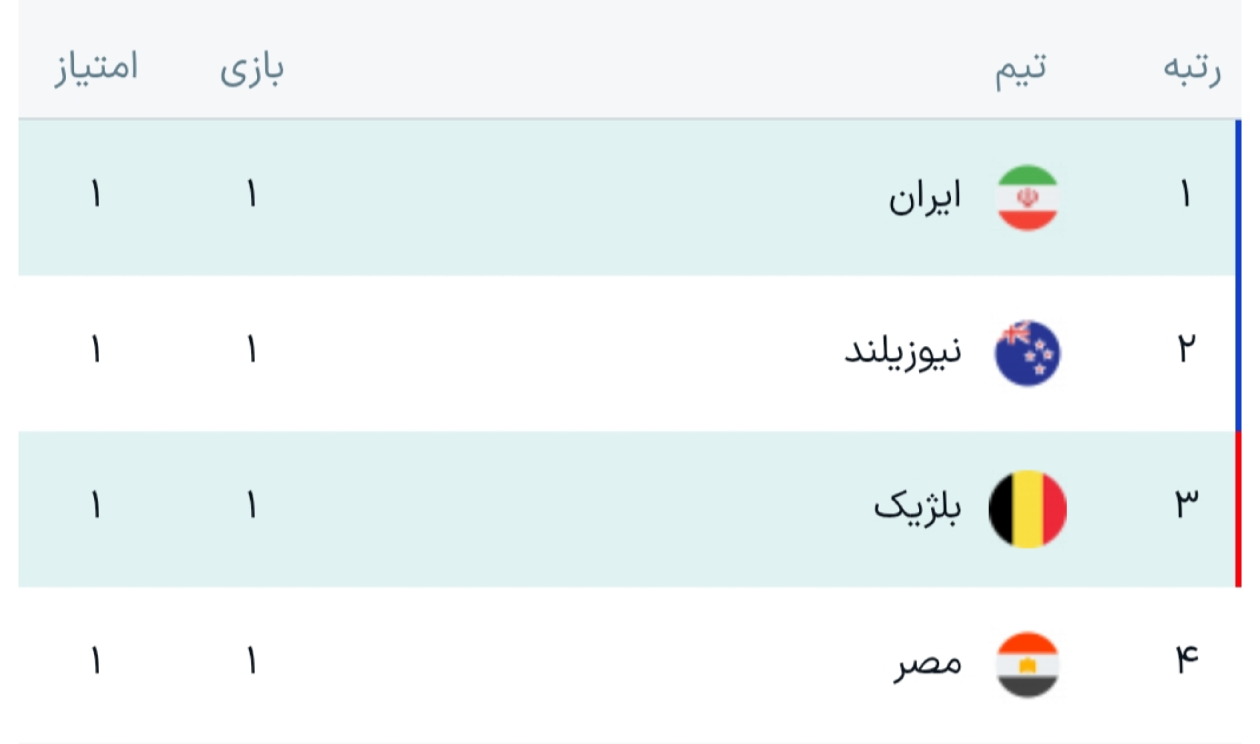 ساعت بازی ایران و بلژیک به وقت ایران؛ نبرد سرنوشتساز شاگردان قلعهنویی امشب ساعت بازی ایران و بلژیک به وقت ایران؛ نبرد سرنوشتساز شاگردان قلعهنویی امشب