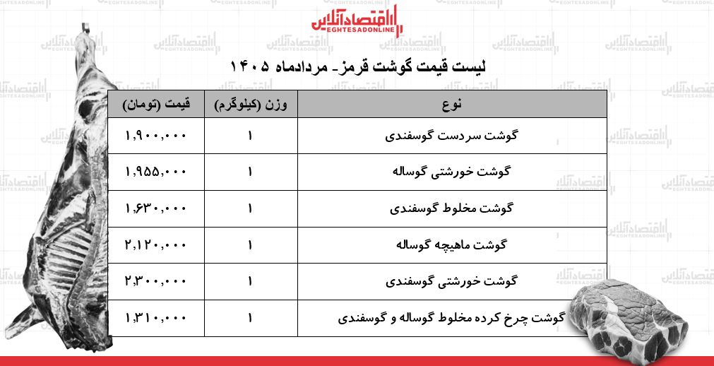 آخرین قیمت جدید گوشت قرمز امروز ۱۸ مرداد ۱۴۰۵/ گوشت خورشتی کیلویی چند؟ + جدول آخرین قیمت جدید گوشت قرمز امروز ۱۸ مرداد ۱۴۰۵/ گوشت خورشتی کیلویی چند؟ + جدول