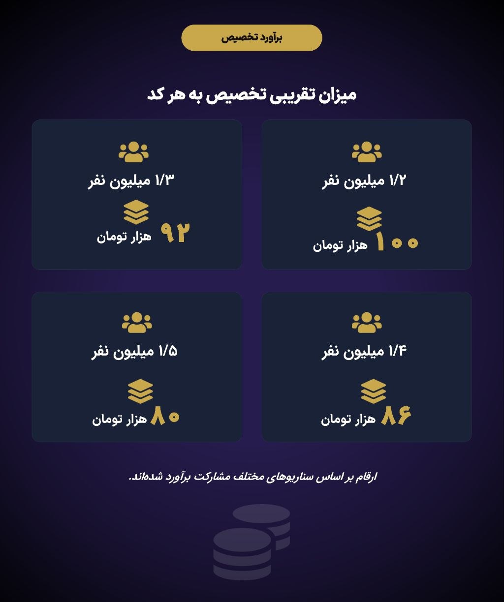 عرضه اولیه غزنجان چهارشنبه ۲۵ شهریور ۱۴۰۵ + جزییات عرضه اولیه غزنجان چهارشنبه ۲۵ شهریور ۱۴۰۵ + جزییات