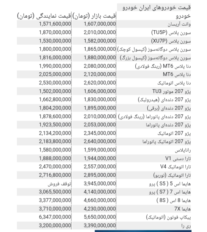 قیمت خودرو‌های ایران خودرو امروز جمعه ۵ تیر ۱۴۰۵ + جدول