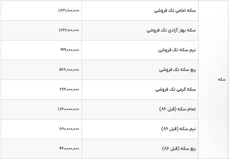 آخرین قیمت طلا و سکه امروز جمعه ۲۲ خرداد ۱۴۰۵/ سقوط آزاد قیمت‌ها؟