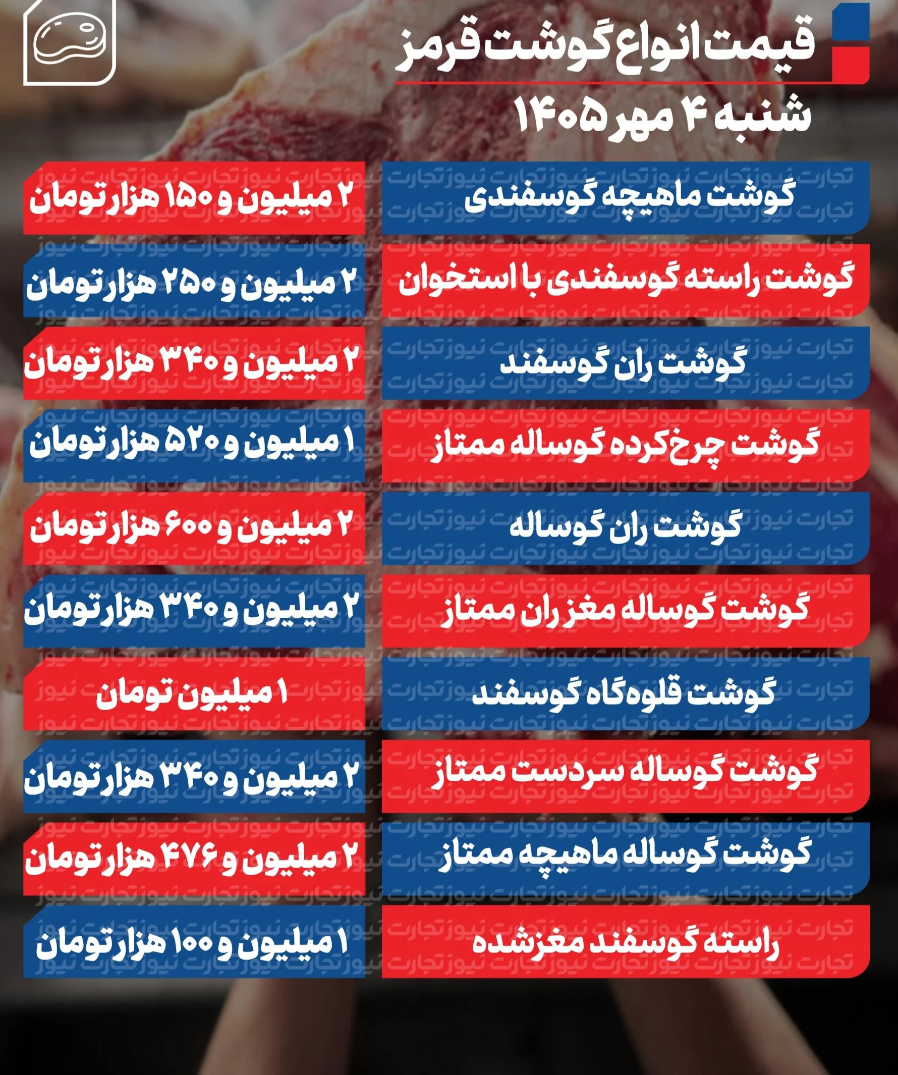 قیمت گوشت قرمز امروز شنبه ۴ مهر ۱۴۰۵/ گوشت گوسفندی و گوساله کیلویی چند؟ + جدول قیمت گوشت قرمز امروز شنبه ۴ مهر ۱۴۰۵/ گوشت گوسفندی و گوساله کیلویی چند؟ + جدول