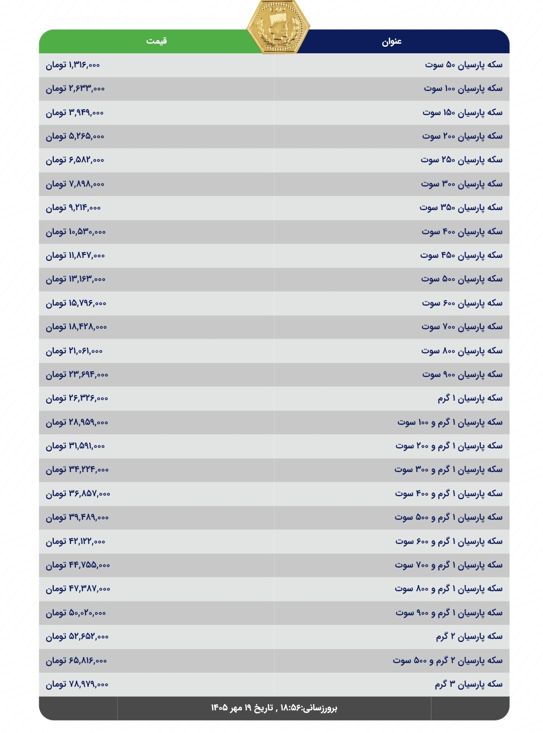 جدول آخرین قیمت سکه پارسیان امروز یکشنبه ۱۹ مهر ۱۴۰۵ جدول آخرین قیمت سکه پارسیان امروز یکشنبه ۱۹ مهر ۱۴۰۵