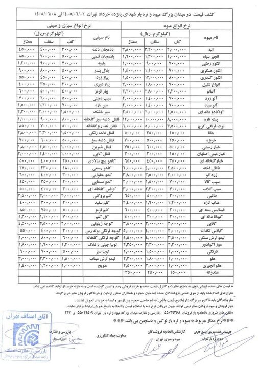 جدیدترین قیمت میوه و سبزی در هفته اول شهریور ۱۴۰۵ / قیمت پسته تازه میلیونی شد + جدول جدیدترین قیمت میوه و سبزی در هفته اول شهریور ۱۴۰۵ / قیمت پسته تازه میلیونی شد + جدول