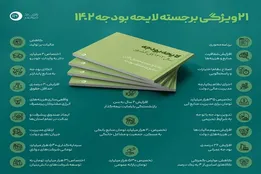 اینفوگرافیک| ۲۱ ویژگی برجسته لایحه بودجه ۱۴۰۲