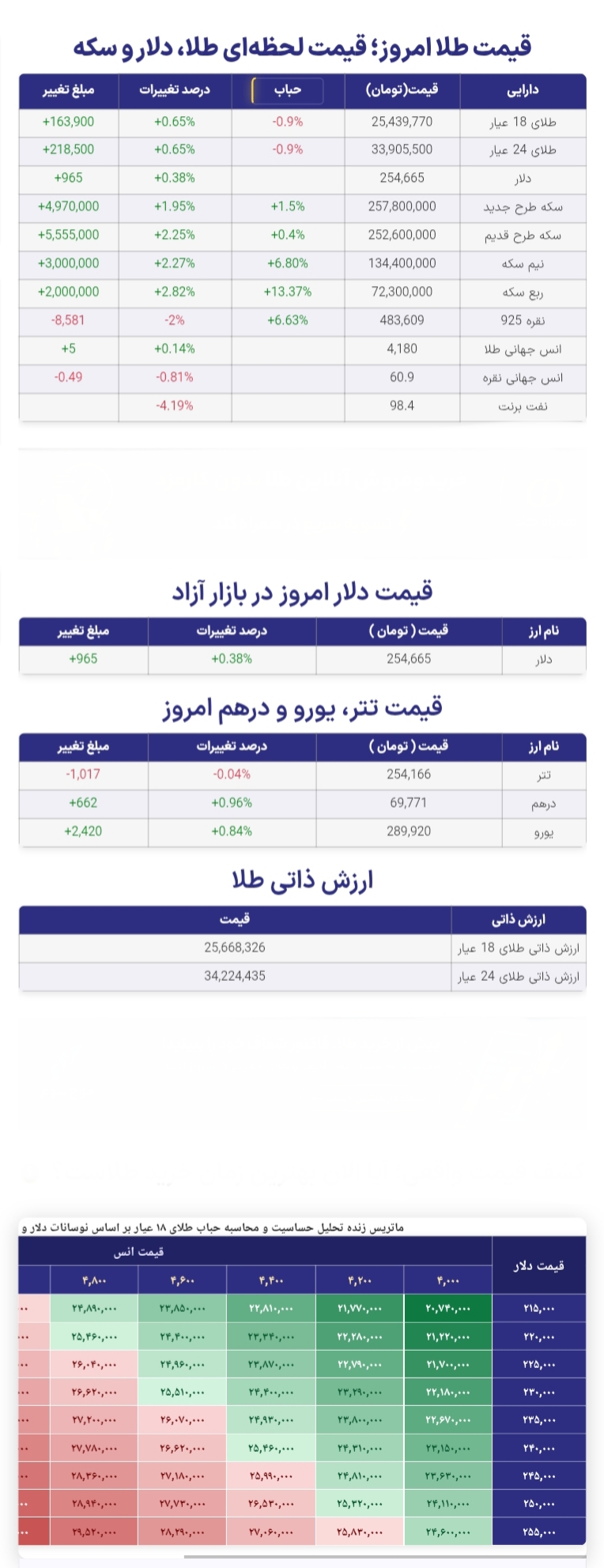 جدول قیمت طلا، دلار، یورو، تتر امروز چهارشنبه ۸ مهر ۱۴۰۵ جدول قیمت طلا، دلار، یورو، تتر امروز چهارشنبه ۸ مهر ۱۴۰۵