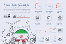 اینفوگرافیک | آمارهای نگران کننده دهه ۹۰
