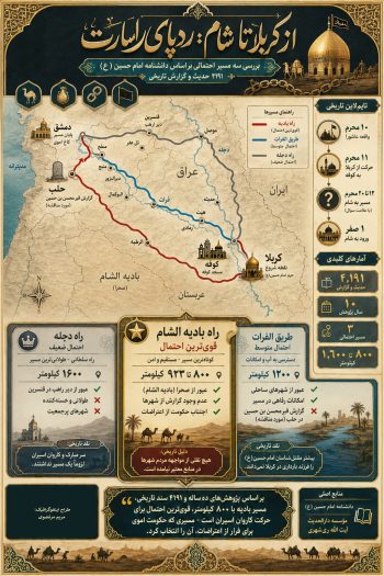 اینفوگرافیک | مسیر تاریخی کاروان اسرای کربلا پس از عاشورا