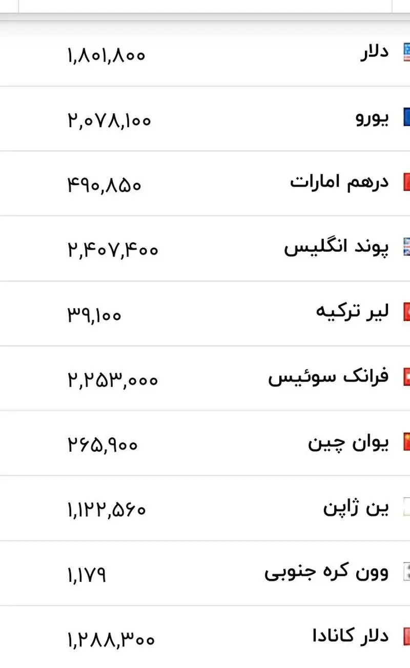 قیمت جدید دلار، یورو و سایر ارزها امروز ۲۲ خرداد ۱۴۰۵