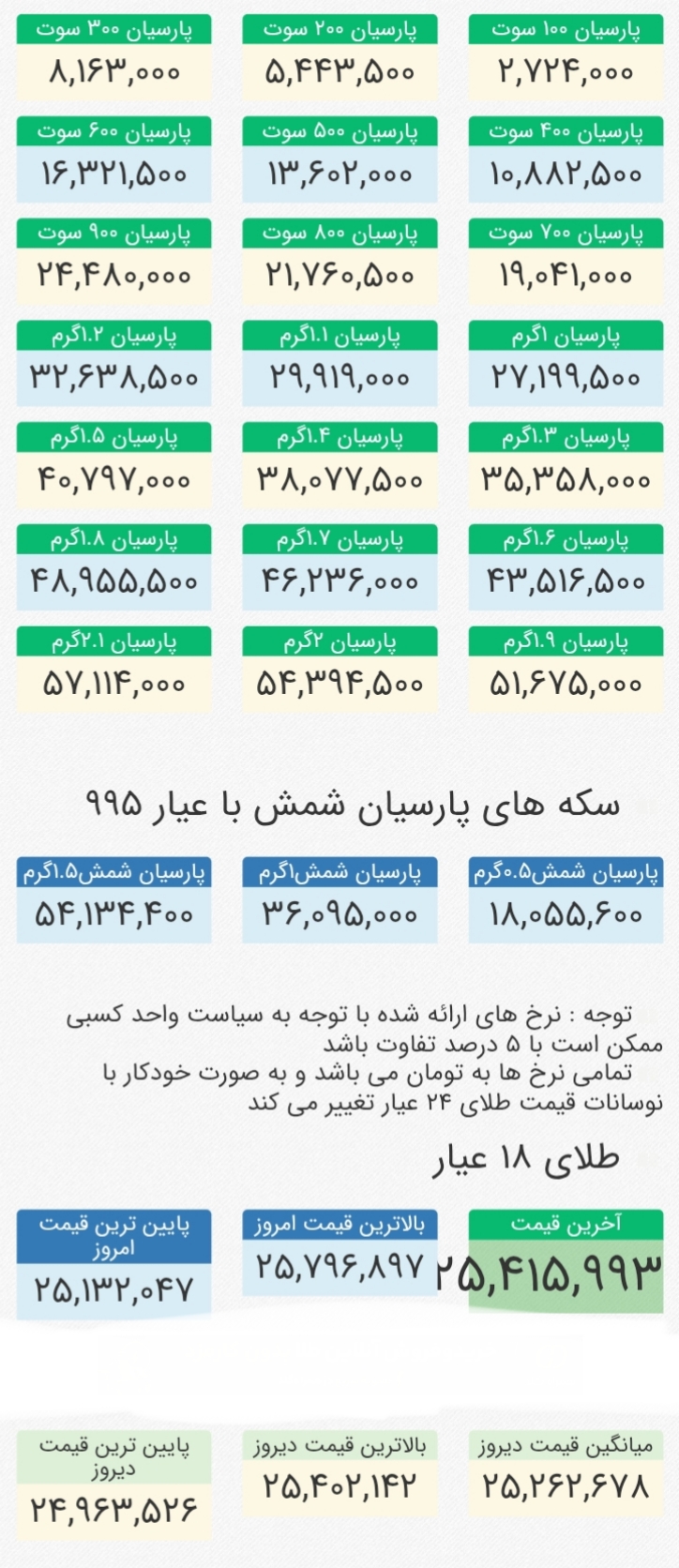 جدول آخرین قیمت سکه پارسیان امروز چهارشنبه ۸ مهر ۱۴۰۵ جدول آخرین قیمت سکه پارسیان امروز چهارشنبه ۸ مهر ۱۴۰۵