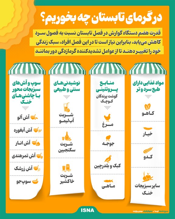 اینفوگرافیک/ در گرمای تابستان چه بخوریم؟